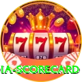 india scorecard VIP Edition v4.0.7